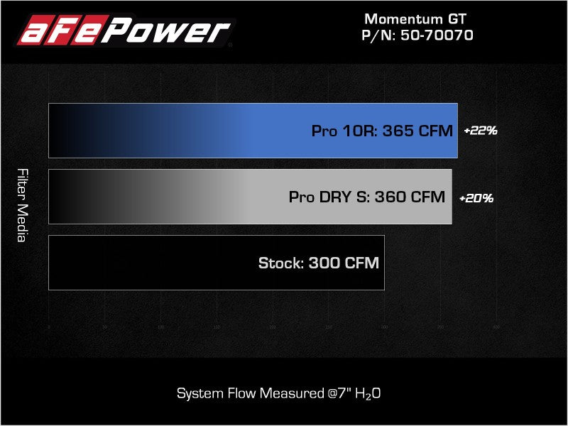 aFe Momentum HD Pro 10R Cold Air Intake System 20-21 RAM 1500 3.0L V6 (td)