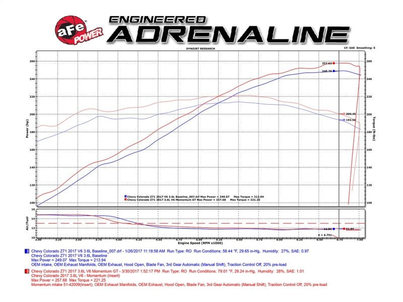 aFe Momentum GT PRO 5R Stage-2 Si Intake System, GM Silverado/Sierra 17-19 V6 3.6L
