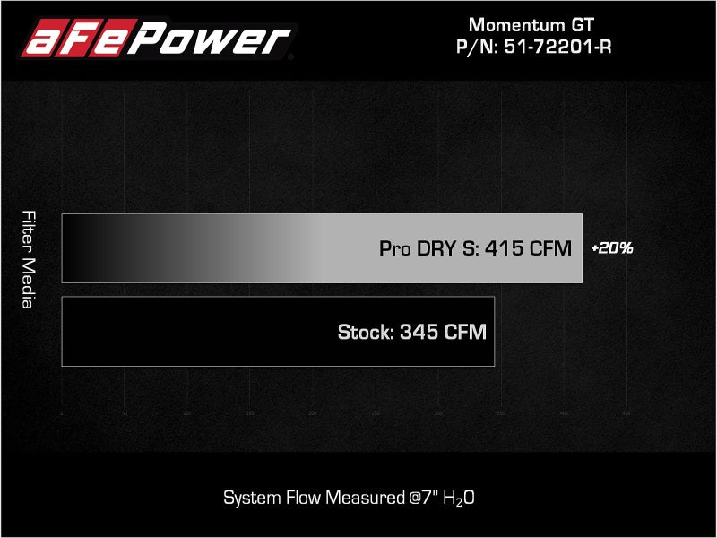 aFe Momentum GT Dry S Stage-2 Intake System 11-15 Dodge Challenger/Charger V6-3.6L (Red)